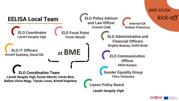 EELISA-partner